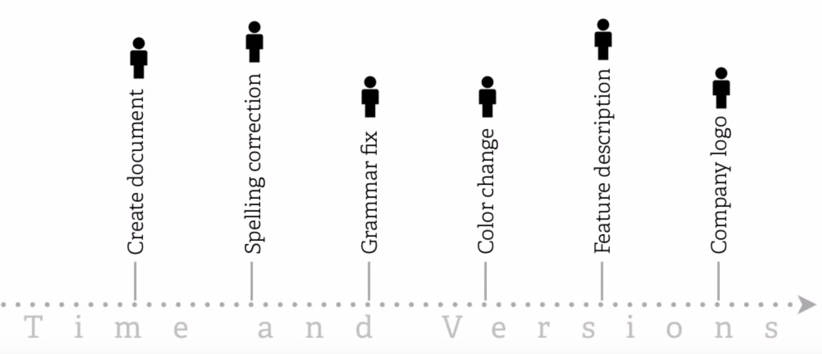 git-git-basics